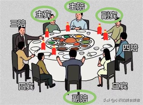 餐桌 主位|看4张图，学会餐桌座次，通透！